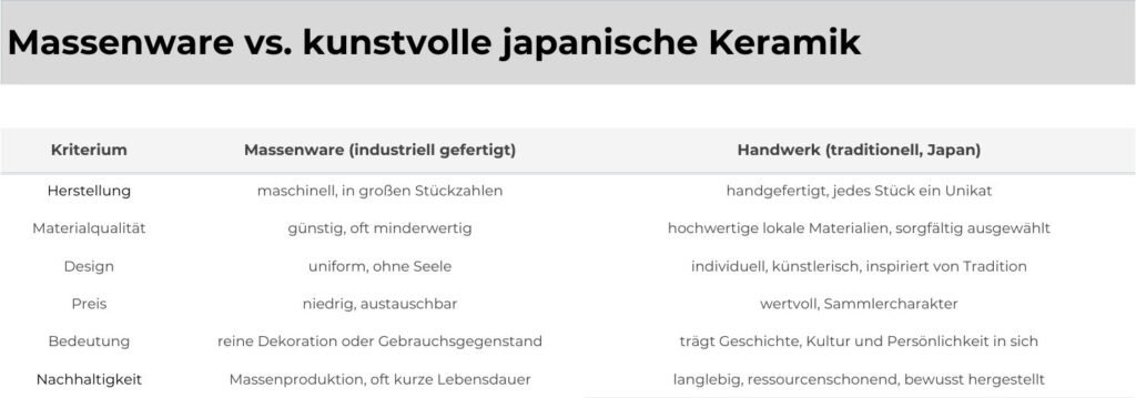 kunstvolle Keramik vergleich mit Massenware